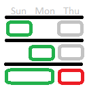 Sprint Drop Plan