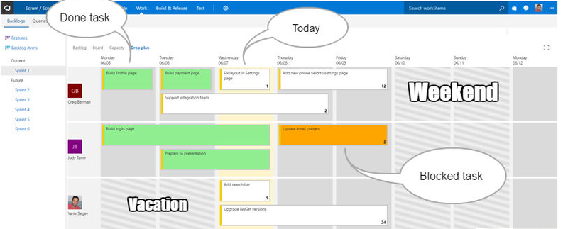 Annotated screenshot of drop plan